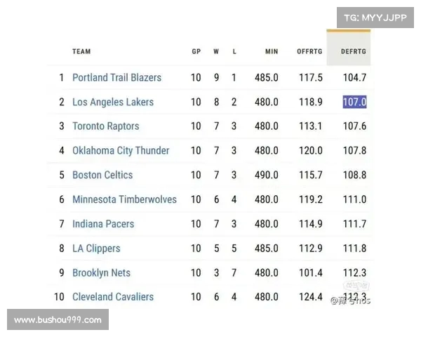 提升球队表现优化策略探索 基于NBA回合效率分析的深度研究