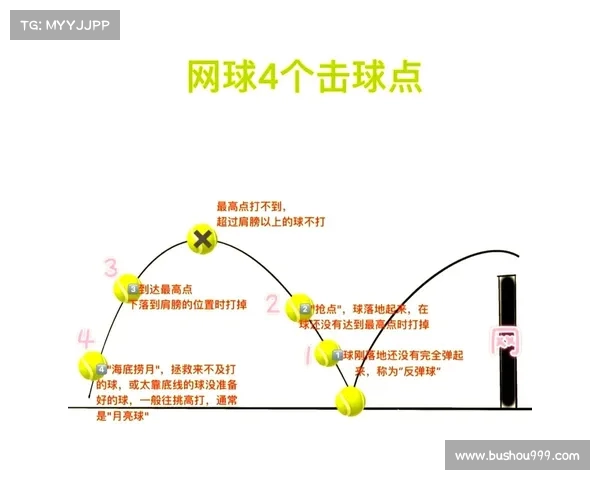 网球比赛规则全解析:从发球到计分,了解比赛中的每一项细则 网球比赛规则全解析:从发球到计分,了解比赛中的每一项细则